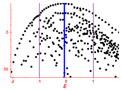 Strength function log